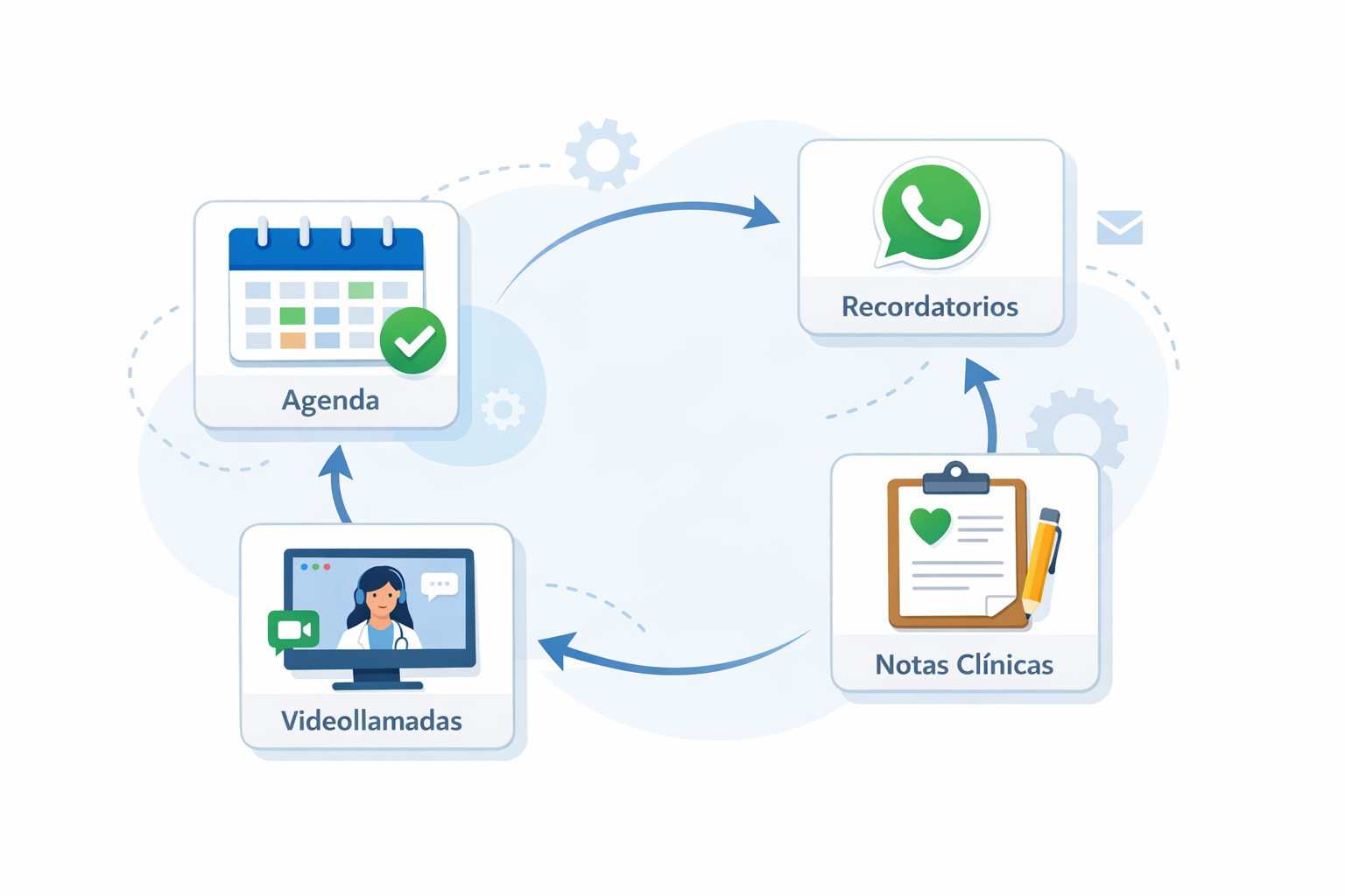 Armonyx — foto principal